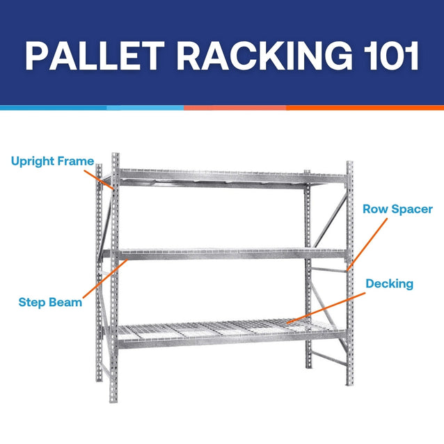 3-Tier Galvanized Teardrop Pallet Rack Starter Units w/ Wire Decking